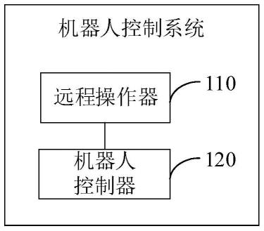 机器人控制系统及机器人的制作方法