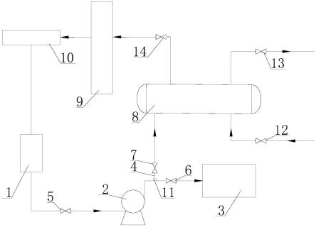 一种液氨泵用冷泵系统的制作方法