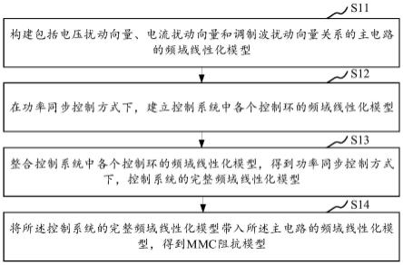 一种MMC阻抗模型建立方法、装置、存储介质及设备与流程