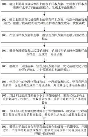 一种曲面屏图像中点阵坐标修正与填补的方法及相关装置