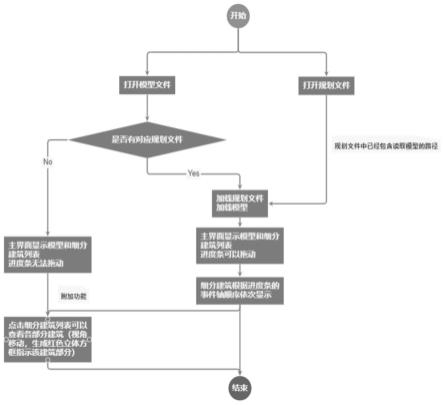 基于虚拟现实的变电站4D-BIM可视化方法及系统