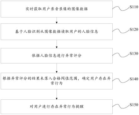 基于实时音视频的金融风控检测方法、装置及电子设备与流程