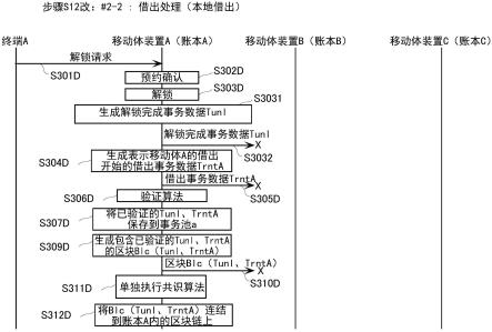 控制方法、控制装置及程序与流程