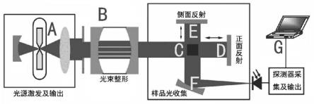 一种铀酰离子检测装置的制作方法