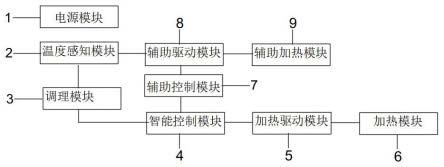 一种电饭煲温控电路板的制作方法