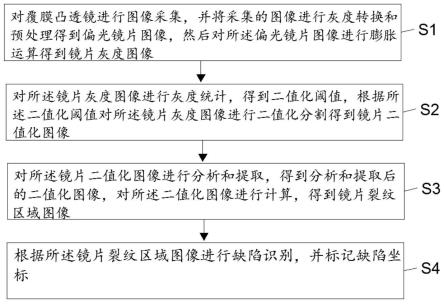 一种偏光镜片缺陷检测方法、装置、设备及可读存储介质与流程