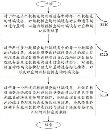 一种数据决策方法、系统及云平台与流程