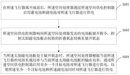 一种飞行器供电方法、系统、计算机设备及可读存储介质与流程