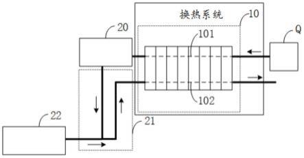 换热系统、循环系统以及循环系统的控制方法和相关设备与流程