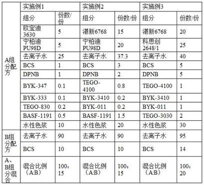 一种水性素色底色漆及其制备方法和应用与流程