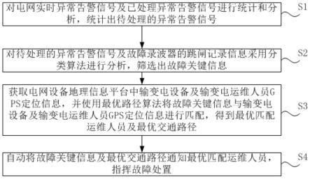 一种电网异常及故障处置指挥方法及系统与流程