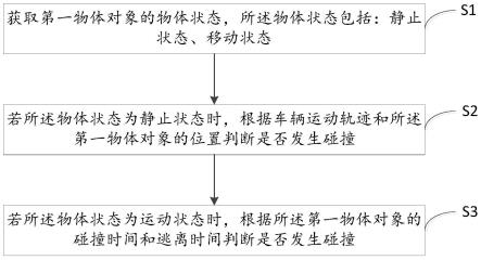 一种基于物体状态检测碰撞的方法、装置及存储介质与流程