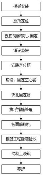 一种大跨径地道顶板轻量化结构施工方法与流程