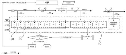 一种火电厂自动控制防垢的智慧水务系统及其实现方法与流程