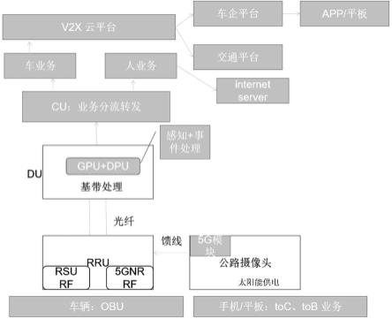 基于5G基站型RSU和无损视频及边缘处理的V2X智慧交通系统的制作方法