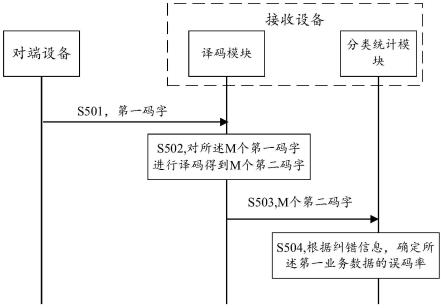 一种信息处理方法及装置与流程