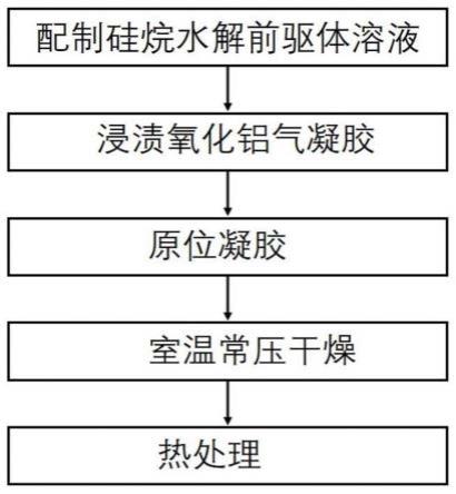 一种疏水型耐高温气凝胶材料及其制备方法与流程