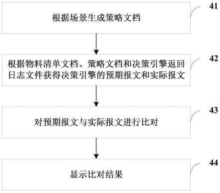 决策引擎的报文比对方法及装置与流程