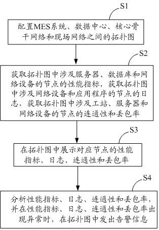 一种故障分析方法及装置与流程