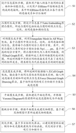 一种基于能耗优化的办公楼建筑平面的自动化生成方法与流程