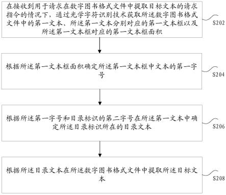 文本的提取方法和装置、存储介质及电子装置与流程