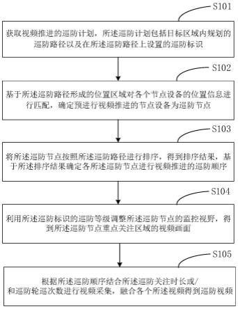 基于视频推进的巡防方法、系统、设备及介质与流程