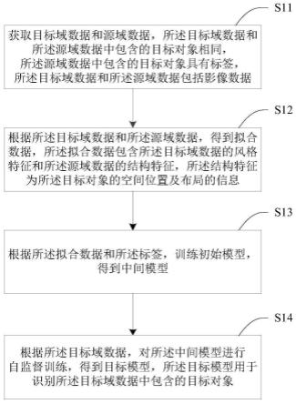 一种模型训练方法及装置、电子设备和存储介质与流程