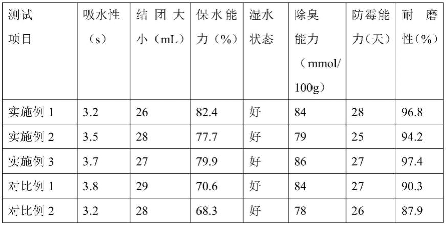 一种回收卫生材料强结团猫砂及其制备方法与流程