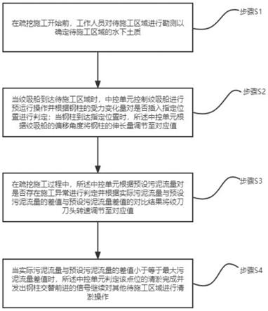 一种绞吸船疏挖施工方法与流程