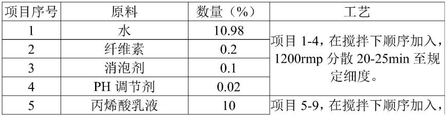 一种防发花真石漆及其制备方法与流程