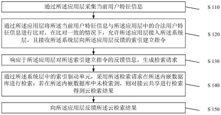 一种物联网边缘计算设备的接入方法、装置、计算机设备和存储介质与流程