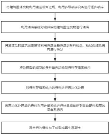 一种利用建筑固体废物制作再生混凝土骨料的方法与流程