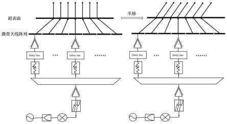 基于平面机械调控的超表面波束偏转天线及其设计方法与流程