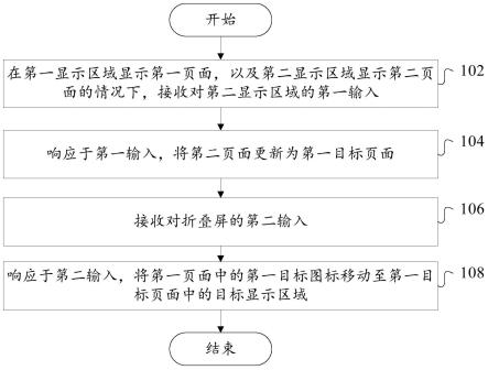 图标管理方法和图标管理装置与流程