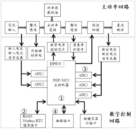 一种智能型数字式直流功率调节器的制作方法