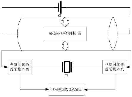 基于声发射信号模态分解的钢管多处缺陷定位方法与流程
