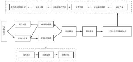 新生儿可穿戴黄疸和血氧实时无线监测装置