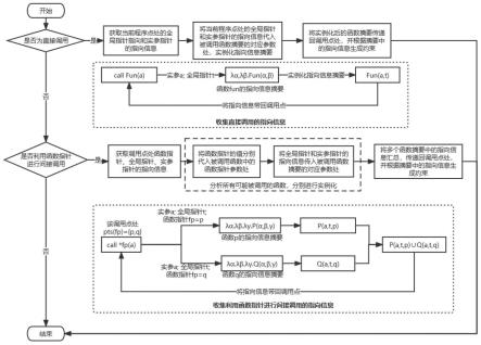 一种基于高阶函数的轻量级上下文敏感指针分析方法