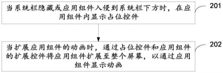 应用内控件扩展至系统栏的方法、装置及电子设备与流程