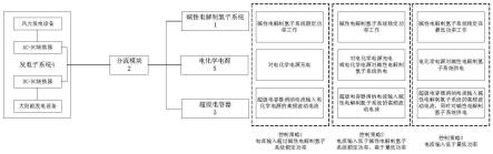 耦合电化学电源和超级电容器的混合制氢系统及控制方法