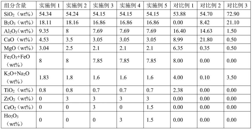 一种耐侵蚀低介电玄武岩纤维及其制备方法和高频高速印制电路板与流程