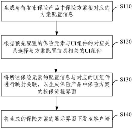 客户端保险产品生成方法及装置与流程