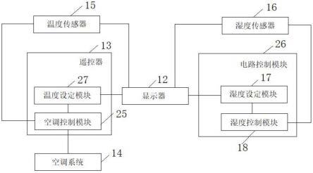 湿度调节一体机及恒温恒湿一体机系统的制作方法