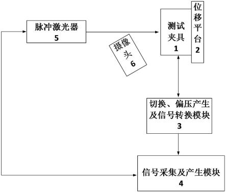 一种基于飞行时间法的材料载流子迁移率测试装置的制作方法