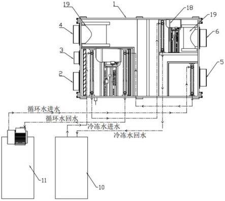 一种带热回收的调温除湿机的制作方法