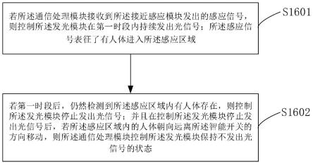 智能开关、处理方法以及控制系统与流程