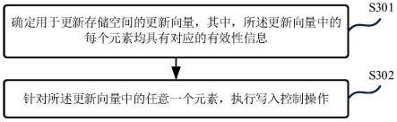 数据处理方法、装置、芯片、设备及介质与流程