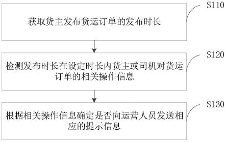 信息提示方法、装置、电子设备及存储介质与流程