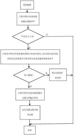 一种并网光伏逆变器可靠性分析方法与流程