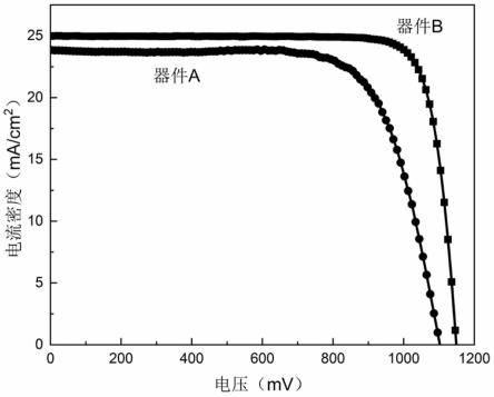 一种以铅-卤加合物为界面钝化层的钙钛矿太阳能电池及其制备方法